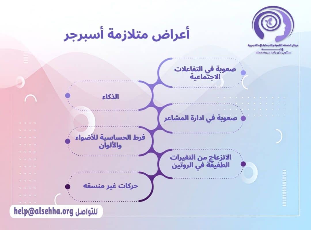 أعراض متلازمة أسبرجر